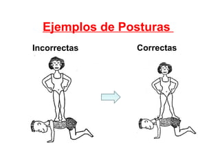 Ejemplos de Posturas  Incorrectas Correctas 