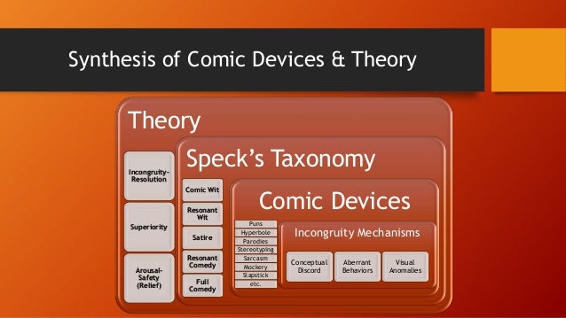 Gratuit Images A Cross Cultural Typology Of Advertising Humor le plus cool par