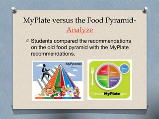 MyPlate versus the Food Pyramid-
Analyze
O Students compared the recommendations
on the old food pyramid with the MyPlate
recommendations.
 