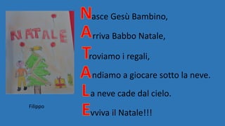 asce Gesù Bambino,
rriva Babbo Natale,
roviamo i regali,
ndiamo a giocare sotto la neve.
a neve cade dal cielo.
vviva il Natale!!!
Filippo
 