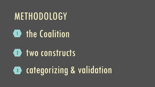 METHODOLOGY
1 the Coalition
two constructs
categorizing & validation
2
3
 