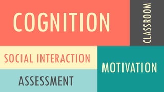 COGNITION
MOTIVATION
SOCIAL INTERACTION
ASSESSMENT
CLASSROOM
 