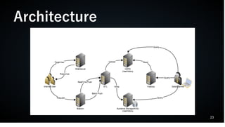 23
Architecture
 