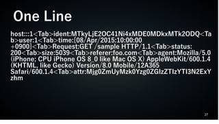 27
host:::1<Tab>ident:MTkyLjE2OC41Ni4xMDE0MDkxMTk2ODQ<Ta
b>user:1<Tab>time:[08/Apr/2015:10:00:00
+0900]<Tab>Request:GET /sample HTTP/1.1<Tab>status:
200<Tab>size:5039<Tab>referer:foo.com<Tab>agent:Mozilla/5.0
(iPhone; CPU iPhone OS 8_0 like Mac OS X) AppleWebKit/600.1.4
(KHTML, like Gecko) Version/8.0 Mobile/12A365
Safari/600.1.4<Tab>attr:Mjg0ZmUyMzk0Yzg0ZGIzZTIzYTI3N2ExY
zhm
One Line
 