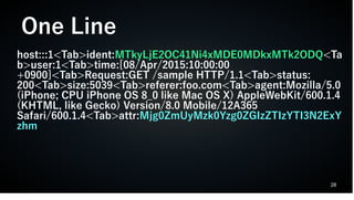 28
host:::1<Tab>ident:MTkyLjE2OC41Ni4xMDE0MDkxMTk2ODQ<Ta
b>user:1<Tab>time:[08/Apr/2015:10:00:00
+0900]<Tab>Request:GET /sample HTTP/1.1<Tab>status:
200<Tab>size:5039<Tab>referer:foo.com<Tab>agent:Mozilla/5.0
(iPhone; CPU iPhone OS 8_0 like Mac OS X) AppleWebKit/600.1.4
(KHTML, like Gecko) Version/8.0 Mobile/12A365
Safari/600.1.4<Tab>attr:Mjg0ZmUyMzk0Yzg0ZGIzZTIzYTI3N2ExY
zhm
One Line
 