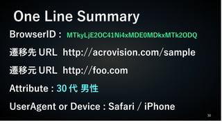 30
BrowserID : MTkyLjE2OC41Ni4xMDE0MDkxMTk2ODQ
遷移先 URL http://acrovision.com/sample
遷移元 URL http://foo.com
Attribute : 30 代 男性
UserAgent or Device : Safari / iPhone
One Line Summary
 
