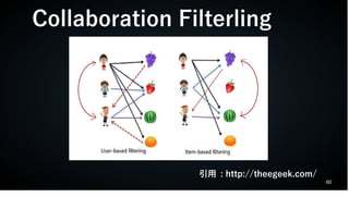 60
Collaboration Filterling
引用 : http://theegeek.com/
 