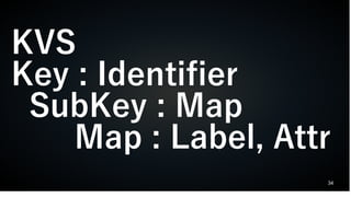 34
KVS
Key : Identifier
SubKey : Map
Map : Label, Attr
 