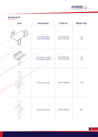 9
Components
Description Code no.Item Weight (kg)
Claw head (single)
Claw head (double)
6221177013752
6221177013769
1.10
1.30
Prop hanger (single)
Prop hanger (double)
6221177013578
6221177013585
1.20
1.60
Drop head for h20 6221177058203 10.54
Aludeck drop head 6221177062255 8.92
 