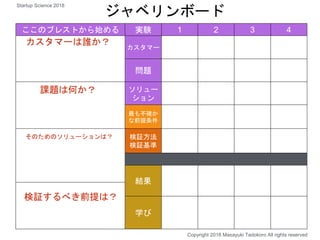 ここのブレストから始める 実験 1 2 3 4
カスタマー
問題
ソリュー
ション
最も不確か
な前提条件
検証方法
検証基準
結果
学び
カスタマーは誰か？
課題は何か？
そのためのソリューションは？
検証するべき前提は？
ジャベリンボード
Copyright 2018 Masayuki Tadokoro All rights reserved
Startup Science 2018
 