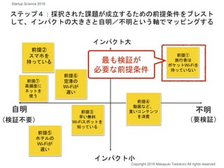 インパクト大
インパクト小
不明自明
（要検証）（検証不要）
最も検証が
必要な前提条件
前提①
旅行者は
ポケットWi-Fiを
持っていない
前提②
スマホを
持っている
前提③
早い無料
Wi-Fiスポットを
知っている
前提④
動画など、
重いコンテンツ
を消費
ステップ４：採択された課題が成立するための前提条件をブレスト
して、インパクトの大きさと自明／不明という軸でマッピングする
前提⑤
ホテルの
Wi-Fiが
遅い
前提⑥
空港の
Wi-Fiが
遅い
前提⑦
高頻度に
ネットを
使う
Copyright 2018 Masayuki Tadokoro All rights reserved
Startup Science 2018
 