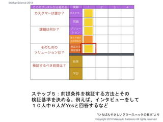 ステップ５：前提条件を検証する方法とその
検証基準を決める。例えば、インタビューをして
１０人中６人がYesと回答するなど
Copyright 2018 Masayuki Tadokoro All rights reserved
”いちばんやさしいグロースハックの教本”より
Startup Science 2018
 