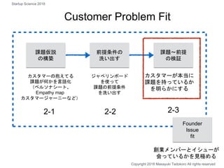 Customer Problem Fit
課題〜前提
の検証
課題仮説
の構築
カスタマーの抱えてる
課題が何かを言語化
（ペルソナシート、
Empathy map
カスタマージャーニーなど）
カスタマーが本当に
課題を持っているか
を明らかにする
2-1 2-3
前提条件の
洗い出す
ジャベリンボード
を使って
課題の前提条件
を洗い出す
2-2
創業メンバーとイシューが
会っているかを見極める
Founder
Issue
fit
Copyright 2018 Masayuki Tadokoro All rights reserved
Startup Science 2018
 