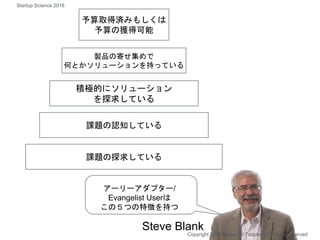 予算取得済みもしくは
予算の獲得可能
製品の寄せ集めで
何とかソリューションを持っている
積極的にソリューション
を探求している
課題の認知している
課題の探求している
アーリーアダプター/
Evangelist Userは
この５つの特徴を持つ
Steve Blank
Copyright 2018 Masayuki Tadokoro All rights reserved
Startup Science 2018
 