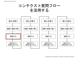 コンテクスト質問フロー
を活用する
教えを請う
根掘り葉掘り聞く
確認する
話の中から
質問を見つける
教えを請う
根掘り葉掘り聞く
確認する
話の中から
質問を見つける
教えを請う
根掘り葉掘り聞く
確認する
話の中から
質問を見つける
教えを請う
根掘り葉掘り聞く
確認する
話の中から
質問を見つける
Copyright 2018 Masayuki Tadokoro All rights reserved
Startup Science 2018
 