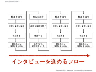 教えを請う
根掘り葉掘り聞く
確認する
話の中から
質問を見つける
教えを請う
根掘り葉掘り聞く
確認する
話の中から
質問を見つける
教えを請う
根掘り葉掘り聞く
確認する
話の中から
質問を見つける
教えを請う
根掘り葉掘り聞く
確認する
話の中から
質問を見つける
インタビューを進めるフロー
Copyright 2018 Masayuki Tadokoro All rights reserved
Startup Science 2018
 