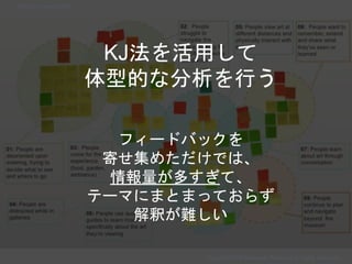 Copyright 2018 Masayuki Tadokoro All rights reserved
KJ法を活用して
体型的な分析を行う
Startup Science 2018
フィードバックを
寄せ集めただけでは、
情報量が多すぎて、
テーマにまとまっておらず
解釈が難しい
 