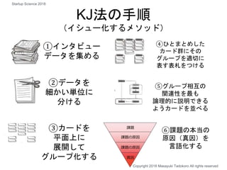 KJ法の手順
（イシュー化するメソッド）
①インタビュー
データを集める
②データを
細かい単位に
分ける
③カードを
平面上に
展開して
グループ化する
④ひとまとめした
カード群にその
グループを適切に
表す表札をつける
⑤グループ相互の
関連性を最も
論理的に説明できる
ようカードを並べる
⑥課題の本当の
原因（真因）を
言語化する
Copyright 2018 Masayuki Tadokoro All rights reserved
Startup Science 2018
 