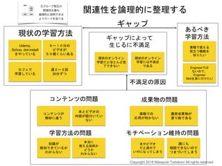 Udemy,
Schoo, dot-install
をやっている
Engineerでは
ないので、
Engineer
Skillを身に付けたい
週２〜３回
30分ずつ
５〜１０分の
ビデオが
５０個くらいある
知識が
吸収できているか
わからない
本とビデオの
内容が紐付いてい
ない
コンテンツが
微妙に違う
最終成果物が
塗り絵である
実戦での
応用が利かない
誰にも
相談できないので
つまづいてしまう
現状のオンライン
学習だとほとんど完
了できない
本やビデオ
だと途中で
いやになってしまう
本当に
使える技術か
どうか
わからない
実戦で使える
役立つ機能を
知りたい
関連性を論理的に整理する
カフェで
学習している
現状のオンライン
学習には不満足
である
現状の学習方法
ギャップによって
生じるに不満足
あるべき
学習方法
コンテンツの問題 成果物の問題
学習方法の問題 モチベーション維持の問題
不満足の原因
ギャップ
Copyright 2018 Masayuki Tadokoro All rights reserved
 