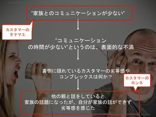 ”家族とのコミュニケーションが少ない”
”コミュニケーション
の時間が少ない”というのは、表面的な不満
裏側に隠れているカスタマーの劣等感や
コンプレックスは何か？
他の親と話をしていると
家族の話題になったが、自分が家族の話ができず
劣等感を感じた
カスタマーの
ホンネ
カスタマーの
タテマエ
Copyright 2018 Masayuki Tadokoro All rights reserved
Startup Science 2018
 