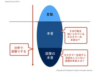 言動
本音
その行動を
強いられている
カスタマーの
本音は？
深層の
本音
カスタマー自身すら
言語化していない
深層の本音とは？
分析で
深掘りする
Copyright 2018 Masayuki Tadokoro All rights reserved
Startup Science 2018
 