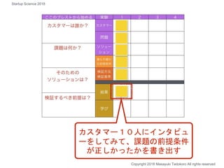 カスタマー１０人にインタビュ
ーをしてみて、課題の前提条件
が正しかったかを書き出す
Copyright 2018 Masayuki Tadokoro All rights reserved
Startup Science 2018
 