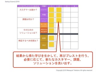 結果から得た学びを生かして、再びブレストを行う。
必要に応じて、新たなカスタマー、課題、
ソリューションを洗い出す。
Copyright 2018 Masayuki Tadokoro All rights reserved
Startup Science 2018
 