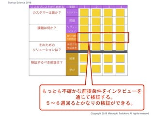 もっとも不確かな前提条件をインタビューを
通じて検証する。
５〜６週回るとかなりの検証ができる。
Copyright 2018 Masayuki Tadokoro All rights reserved
Startup Science 2018
 