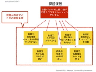 前提⑤
ホテルの
Wi-Fiが
遅い
前提⑥
空港の
Wi-Fiが
遅い
前提⑦
高頻度に
ネットを
使う
課題仮説
前提①
旅行者は
ポケットWi-Fiを
持っていない
前提④
動画など、
重いコンテンツ
を消費
Copyright 2018 Masayuki Tadokoro All rights reserved
課題が存在する
ための前提条件
前提③
早い無料
Wi-Fiスポットを
知らない
前提②
スマホを
持っている
移動中のWi-Fiの使い勝手
が悪くフラストレーション
がたまる
Startup Science 2018
 