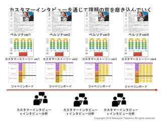 ペルソナver1 ペルソナver2 ペルソナver3 ペルソナver4
カスタマーストーリー ver1 カスタマーストーリー ver2 カスタマーストーリー ver3 カスタマーストーリー ver4
カスタマーインタビューを通じて課題の質を磨き込んでいく
ジャペリンボード ジャペリンボード ジャペリンボード ジャペリンボード
カスタマーインタビュー
x インタビュー分析
カスタマーインタビュー
x インタビュー分析
カスタマーインタビュー
x インタビュー分析
Copyright 2018 Masayuki Tadokoro All rights reserved
 