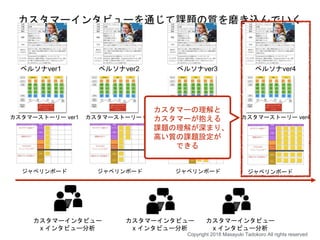 ペルソナver1 ペルソナver2 ペルソナver3 ペルソナver4
カスタマーストーリー ver1 カスタマーストーリー ver2 カスタマーストーリー ver3 カスタマーストーリー ver4
カスタマーインタビューを通じて課題の質を磨き込んでいく
カスタマーインタビュー
x インタビュー分析
ジャペリンボード ジャペリンボード ジャペリンボード ジャペリンボード
カスタマーインタビュー
x インタビュー分析
カスタマーインタビュー
x インタビュー分析
カスタマーの理解と
カスタマーが抱える
課題の理解が深まり、
高い質の課題設定が
できる
Copyright 2018 Masayuki Tadokoro All rights reserved
 