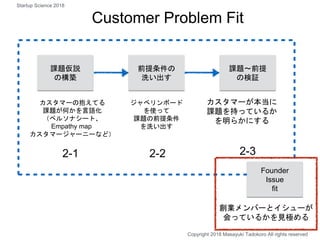 Customer Problem Fit
課題〜前提
の検証
課題仮説
の構築
カスタマーの抱えてる
課題が何かを言語化
（ペルソナシート、
Empathy map
カスタマージャーニーなど）
カスタマーが本当に
課題を持っているか
を明らかにする
2-1 2-3
前提条件の
洗い出す
ジャベリンボード
を使って
課題の前提条件
を洗い出す
2-2
創業メンバーとイシューが
会っているかを見極める
Founder
Issue
fit
Copyright 2018 Masayuki Tadokoro All rights reserved
Startup Science 2018
 