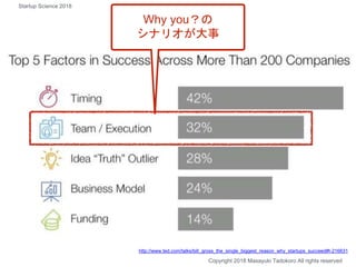Copyright 2018 Masayuki Tadokoro All rights reserved
Why you？の
シナリオが大事
http://www.ted.com/talks/bill_gross_the_single_biggest_reason_why_startups_succeed#t-216631
Startup Science 2018
 