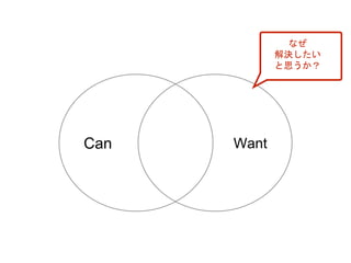 Can Want
なぜ
解決したい
と思うか？
 