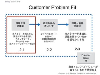 Customer Problem Fit
課題〜前提
の検証
課題仮説
の構築
カスタマーの抱えてる
課題が何かを言語化
（ペルソナシート、
Empathy map
カスタマージャーニーなど）
カスタマーが本当に
課題を持っているか
を明らかにする
2-1 2-3
前提条件の
洗い出す
ジャベリンボード
を使って
課題の前提条件
を洗い出す
2-2
創業メンバーとイシューが
会っているかを見極める
Founder
Issue
fit
Copyright 2018 Masayuki Tadokoro All rights reserved
Startup Science 2018
 