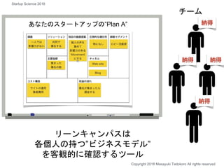リーンキャンパスは
各個人の持つ”ビジネスモデル”
を客観的に確認するツール
チーム
あなたのスタートアップの”Plan A”
Copyright 2018 Masayuki Tadokoro All rights reserved
Startup Science 2018
 