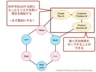 Build
Ideas
Product
Mea
sure
Data
Learn
Product
Solution-fit
Customer
Problem-fit
Create
Plan A
MVPをBuildする前に
もっともリスクの高い
項目を検証する
→まず最初にやる！
数ヶ月の時間を
セーブすることが
できる
Copyright 2018 Masayuki Tadokoro All rights reserved
 