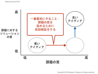 課題の質
課題に対する
ソリューション
の質
高
高低
低
良い
アイディア
悪い
アイディア
一番最初にやること：
課題の質を
高めるために
仮説検証をする
Copyright 2018 Masayuki Tadokoro All rights reserved
Startup Science 2018
 