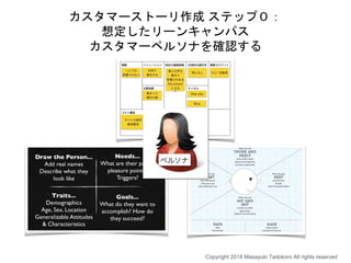 カスタマーストーリ作成 ステップ０：
想定したリーンキャンパス
カスタマーペルソナを確認する
Copyright 2018 Masayuki Tadokoro All rights reserved
 