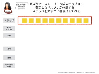 カスタマーストーリー作成ステップ３：
想定したペルソナが体験する、
ステップを大まかに書き出してみる
Copyright 2018 Masayuki Tadokoro All rights reserved
ステップ
タッチ
ポイント
行動
思考
感情
現状の姿の
課題点
達成したい目標：
xxxxxxxxxx
xxxxxxxxxx
 