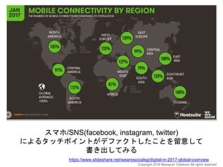 スマホ/SNS(facebook, instagram, twitter)
によるタッチポイントがデファクトしたことを留意して
書き出してみる
https://www.slideshare.net/wearesocialsg/digital-in-2017-global-overview
Copyright 2018 Masayuki Tadokoro All rights reserved
 