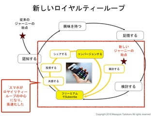 認知する
検討する
記憶する
興味を持つ
従来の
ジャーニーの
始点
新しいロイヤルティーループ
検討する
新しい
ジャーニーの
始点
フリーミアム
でSubscribe
共感する
投資する
シェアする コンバージョンする
スマホが
ロヤイリティー
ループの中心
になり、
高速化した
Copyright 2018 Masayuki Tadokoro All rights reserved
 