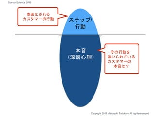 ステップ/
行動
本音
（深層心理）
その行動を
強いられている
カスタマーの
本音は？
表面化される
カスタマーの行動
Copyright 2018 Masayuki Tadokoro All rights reserved
Startup Science 2018
 