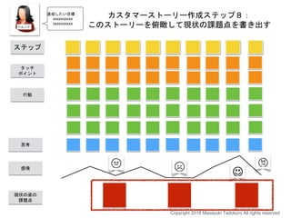 カスタマーストーリー作成ステップ８：
このストーリーを俯瞰して現状の課題点を書き出す
Copyright 2018 Masayuki Tadokoro All rights reserved
ステップ
タッチ
ポイント
行動
思考
感情
現状の姿の
課題点
達成したい目標：
xxxxxxxxxx
xxxxxxxxxx
 