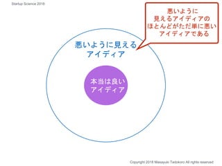 本当は良い
アイディア
悪いように見える
アイディア
悪いように
見えるアイディアの
ほとんどがただ単に悪い
アイディアである
Copyright 2018 Masayuki Tadokoro All rights reserved
Startup Science 2018
 