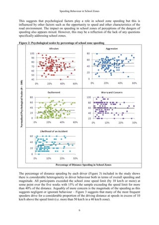Speeding Behaviour in School Zones


This suggests that psychological factors play a role in school zone speeding but this is
influenced by other factors such as the opportunity to speed and other characteristics of the
road environment. The impact on speeding in school zones of perceptions of the dangers of
speeding also appears mixed. However, this may be a reflection of the lack of any questions
specifically addressing school zones.

Figure 2: Psychological scales by percentage of school zone speeding
 Normalised Psychological Scales (0 – 100)




                                             Percentage of Distance Speeding in School Zones


The percentage of distance speeding by each driver (Figure 3) included in the study shows
there is considerable heterogeneity in driver behaviour both in terms of overall speeding and
magnitude. All participants exceeded the school zone speed limit (by 10 km/h or more) at
some point over the five weeks with 15% of the sample exceeding the speed limit for more
than 40% of the distance. Arguably of more concern is the magnitude of the speeding as this
suggests negligent or ignorant behaviour – Figure 3 suggests that many of the most frequent
speeders drive for a considerable proportion of the driving distance at speeds in excess of 10
km/h above the speed limit (i.e. more than 50 km/h in a 40 km/h zone).


                                                                6
 