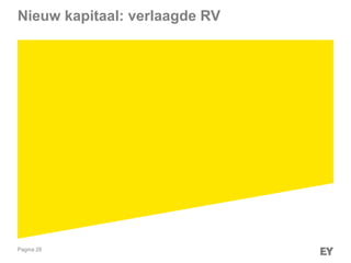 Pagina 28
Nieuw kapitaal: verlaagde RV
 