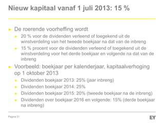 Pagina 31
Nieuw kapitaal vanaf 1 juli 2013: 15 %
► De roerende voorheffing wordt
► 20 % voor de dividenden verleend of toegekend uit de
winstverdeling van het tweede boekjaar na dat van de inbreng
► 15 % procent voor de dividenden verleend of toegekend uit de
winstverdeling voor het derde boekjaar en volgende na dat van de
inbreng
► Voorbeeld: boekjaar per kalenderjaar, kapitaalverhoging
op 1 oktober 2013
► Dividenden boekjaar 2013: 25% (jaar inbreng)
► Dividenden boekjaar 2014: 25%
► Dividenden boekjaar 2015: 20% (tweede boekjaar na de inbreng)
► Dividenden over boekjaar 2016 en volgende: 15% (derde boekjaar
na inbreng)
 