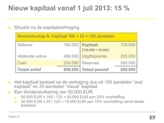 Pagina 33
Nieuw kapitaal vanaf 1 juli 2013: 15 %
► Situatie na de kapitaalverhoging
► Het kapitaal bestaat na de verhoging dus uit 100 aandelen “oud
kapitaal” en 25 aandelen “nieuw” kapitaal
► Een dividenduitkering van 50.000 EUR
► 50.000 EUR x 100 / 125 = 40.000 EUR aan 25% voorheffing
► 50.000 EUR x 25 / 125 = 10.000 EUR aan 15% voorheffing vanaf derde
boekjaar
Vennootschap A: kapitaal 100 + 25 = 125 aandelen
Gebouw 150.000 Kapitaal
(100.000 + 25.000)
125.000
Vlottende activa 450.000 Uitgiftepremie 225.000
Cash 250.000 Reserves 500.000
Totaal actief 850.000 Totaal passief 850.000
 