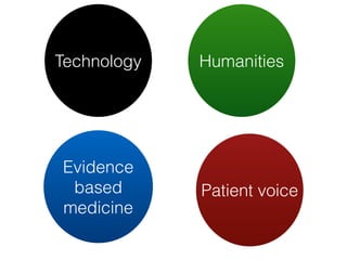 Technology
Evidence
based
medicine
Humanities
Patient voice
 